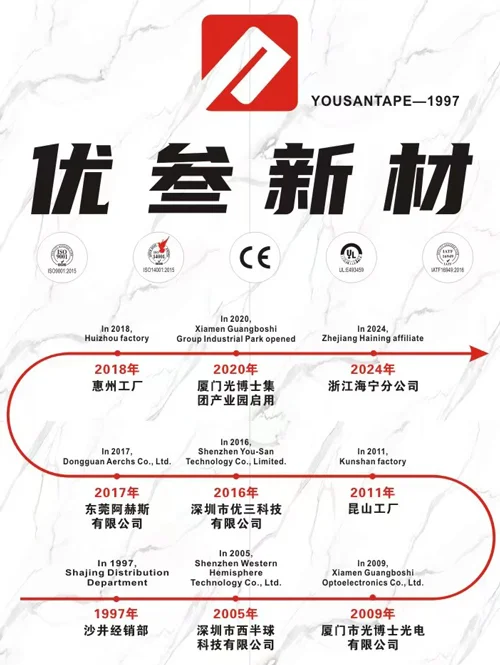 Yousan History
