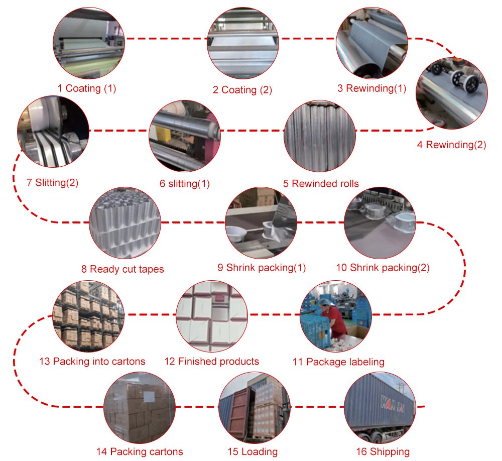 production process show