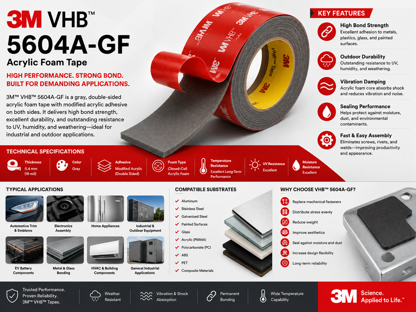 3M VHB 5604A-GF Acrylic Foam Tape
