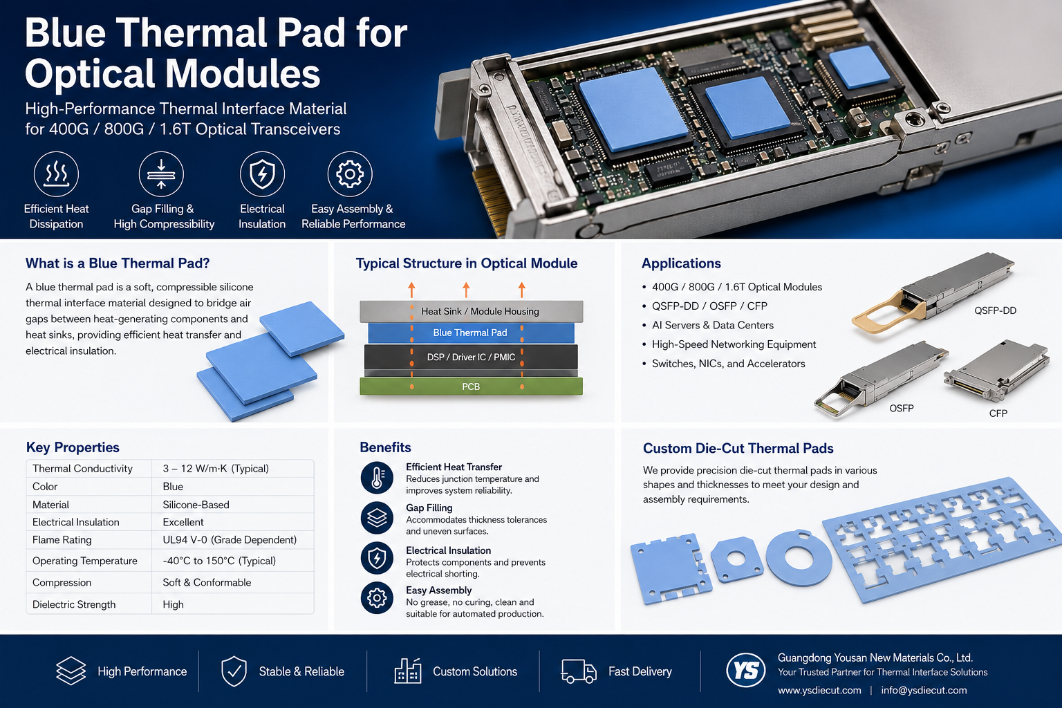 Blue Thermal Pad Blue Thermal Pad