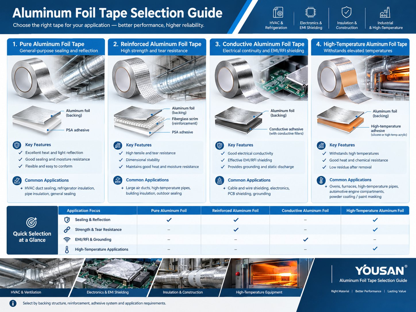 Aluminum Foil Tape Selection