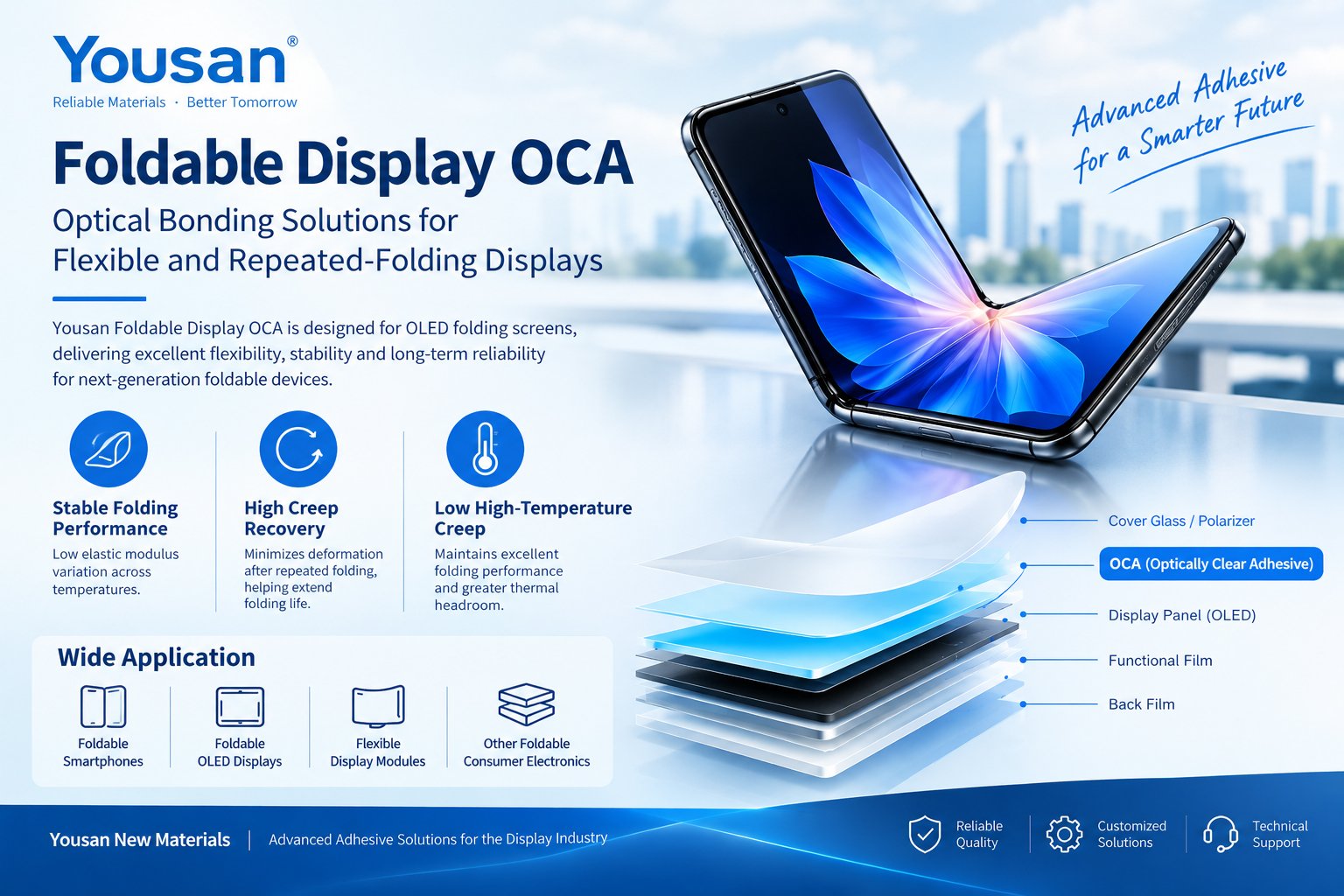 Yousan foldable display OCA for flexible OLED folding screen applications Yousan foldable display OCA for flexible OLED folding screen applications