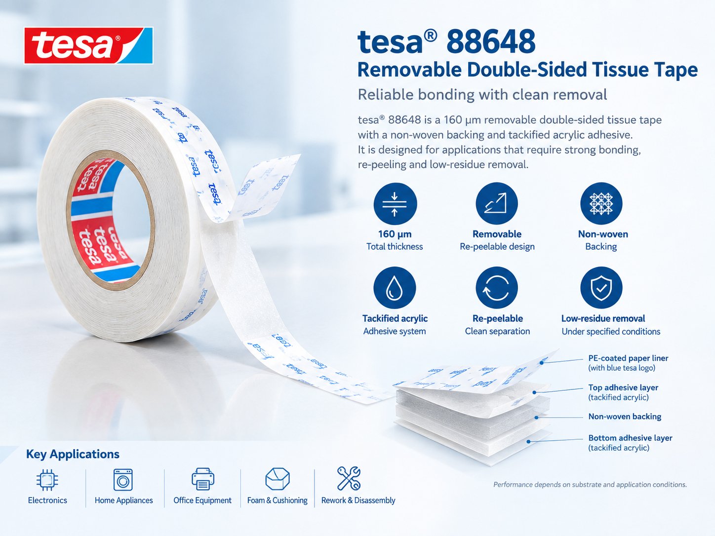 Tesa 88648 removable double-sided tissue tape as a potential alternative to Nitto No.5000NS Tesa 88648 removable double-sided tissue tape as a potential alternative to Nitto No.5000NS